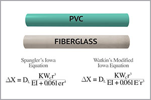 PVC Fiberglass Equation